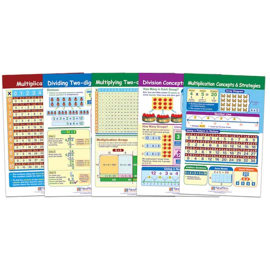 Multiplication &#x26; Division Math Bulletin Board Chart Set